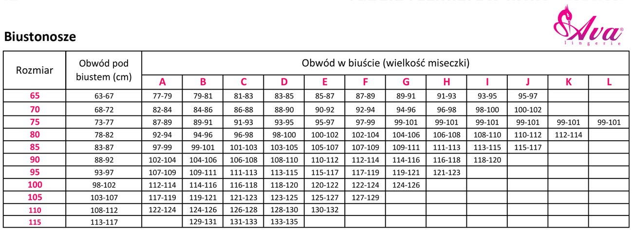 Tabela rozmiarów biustonoszy firmy Ava